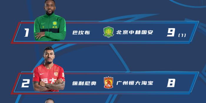  德甲金靴争夺白热化，三大射手并列领跑  