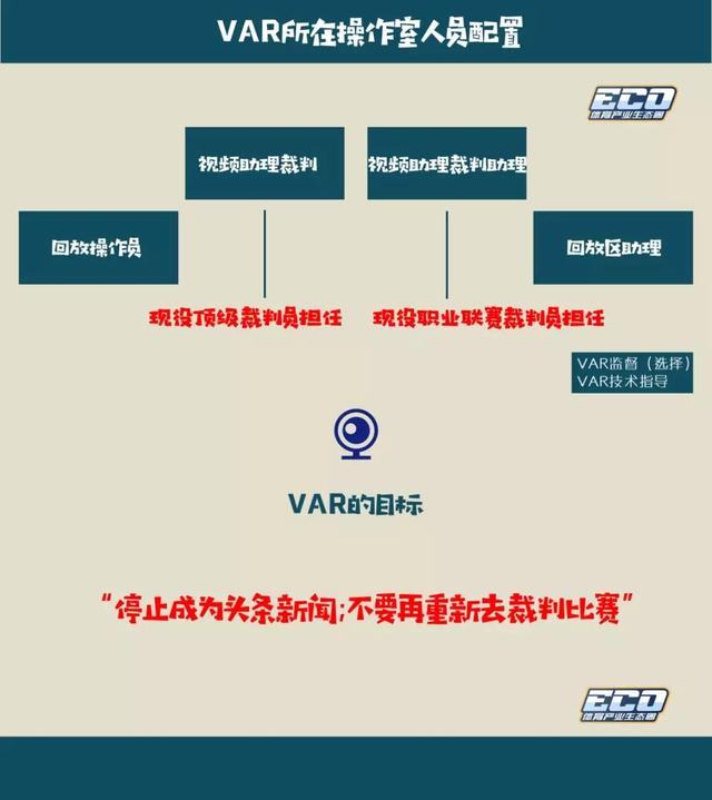  意甲联盟修改越位规则 视频裁判标准统一化执行  